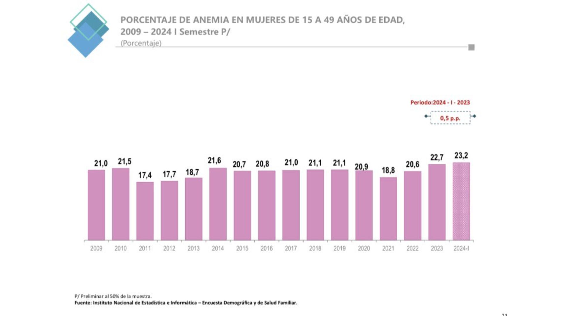 ENDES 2024