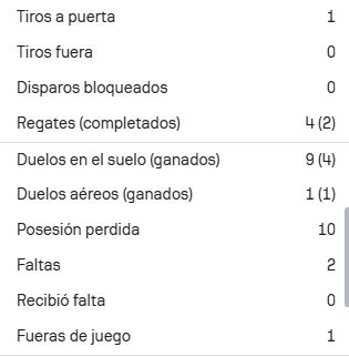 Con una calificación de 7,2, calificó la aplicación al cucuteño-crédito Sofascore