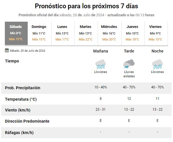 pronostico del tiempo smn