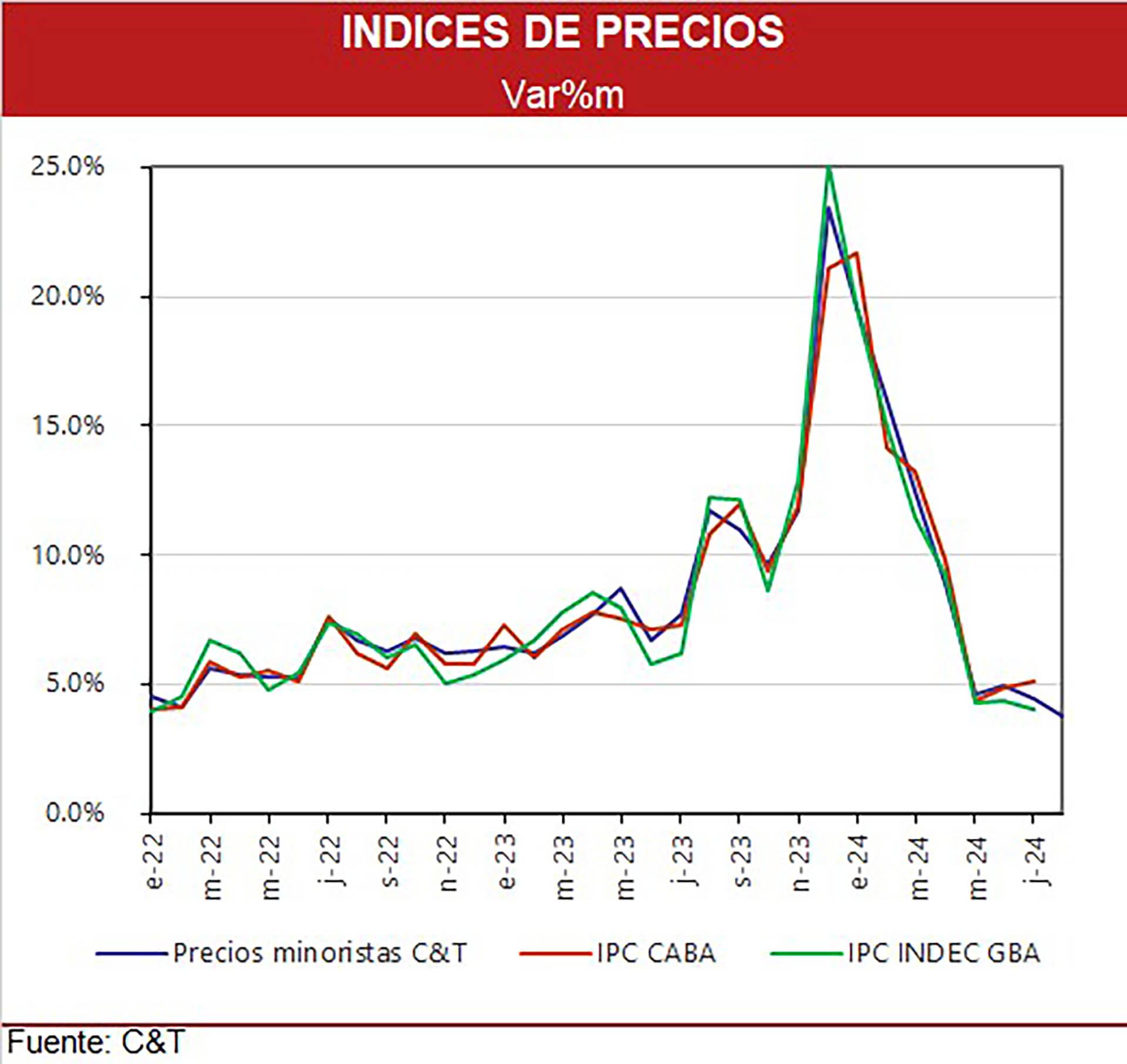 inflacion agosto