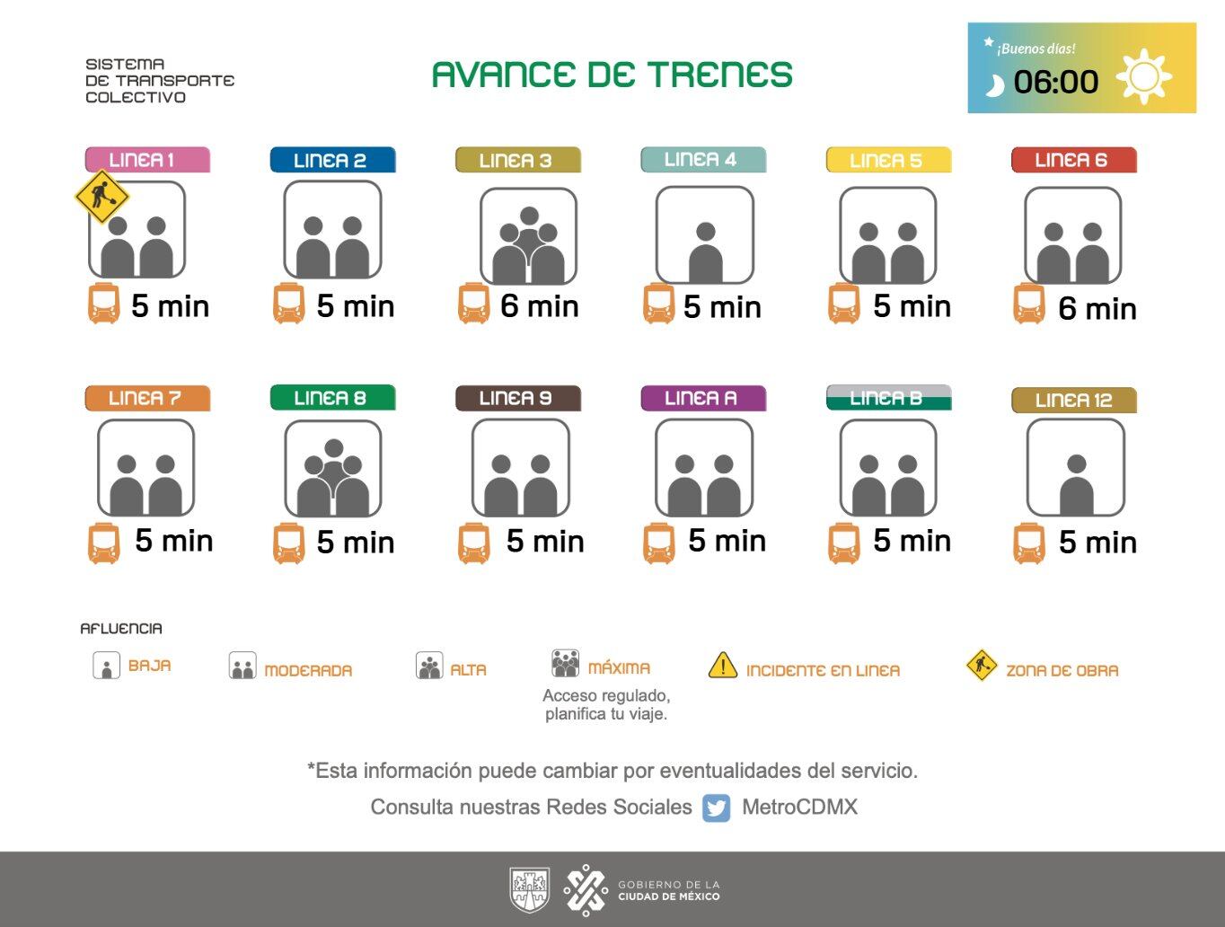 Avance en tiempo real de las diversas líneas del Sistema de Transporte Colectivo (STC) capitalino.