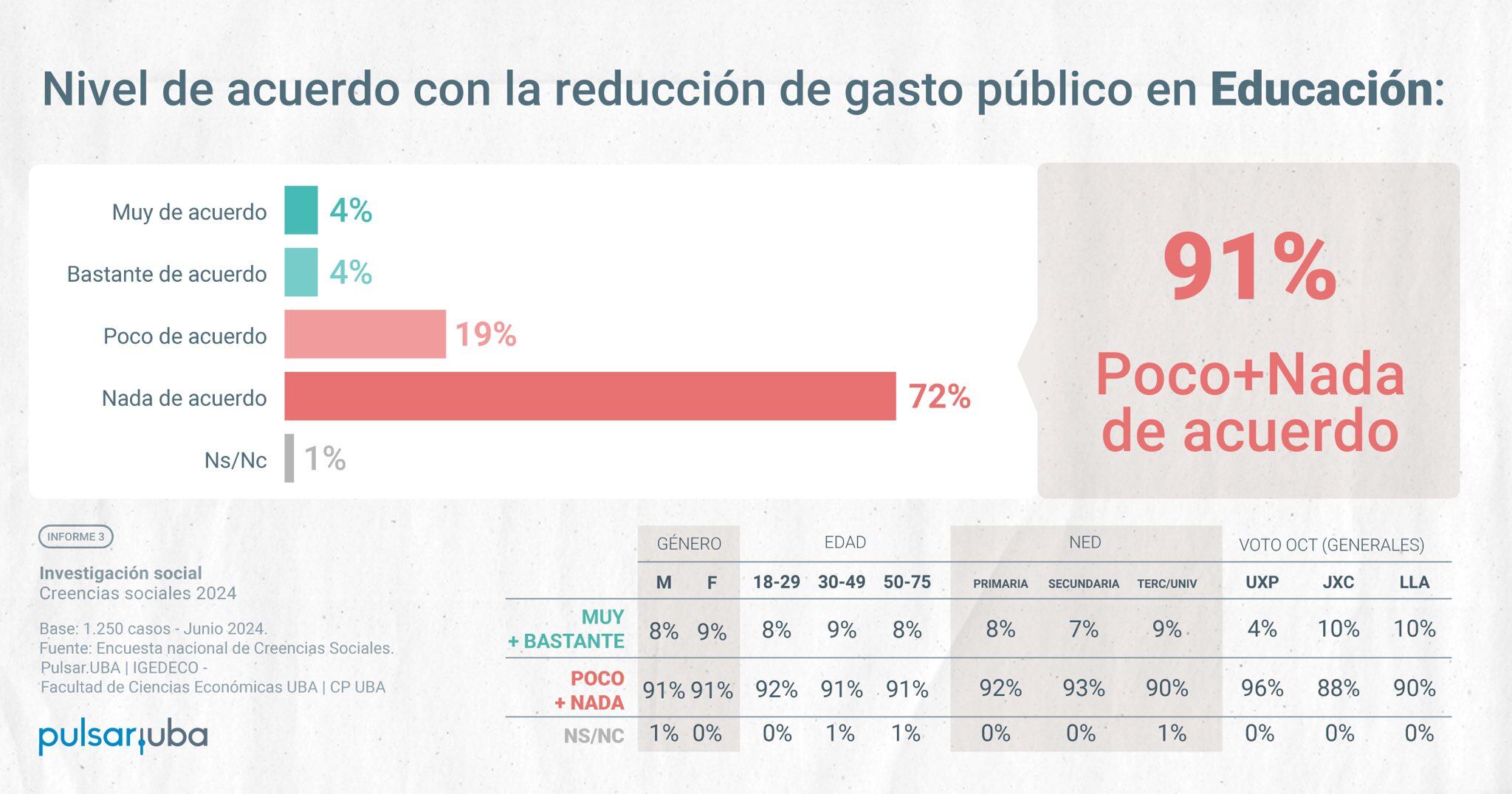 Datos del observatorio Pulsar UBA