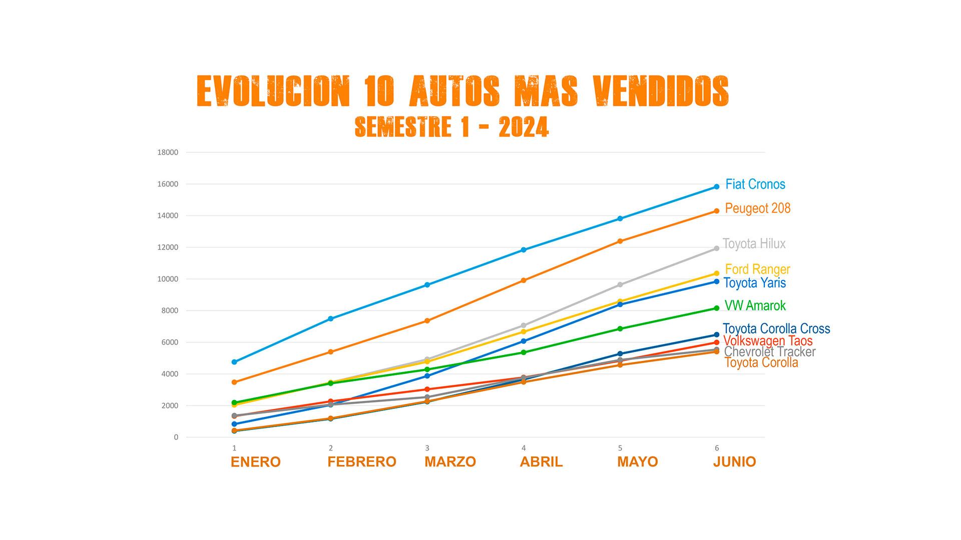 Ventas 0km semestre 1