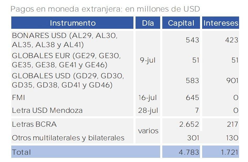 Vencimientos julio