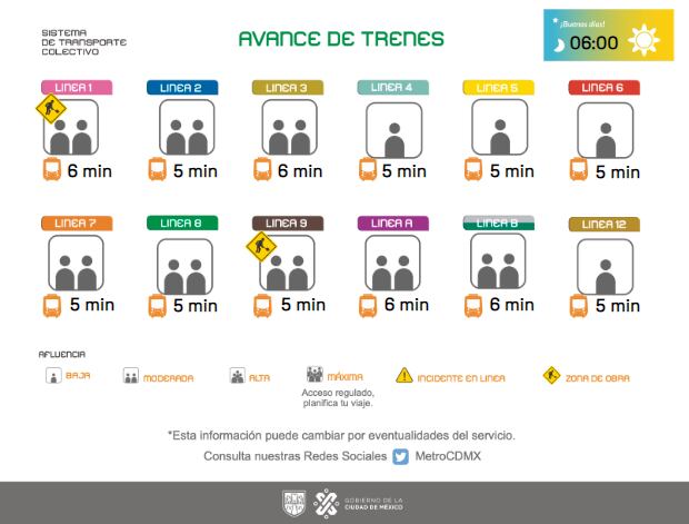 Avance de los trenes en cada una de las líneas del Sistema de Transporte Colectivo capitalino.