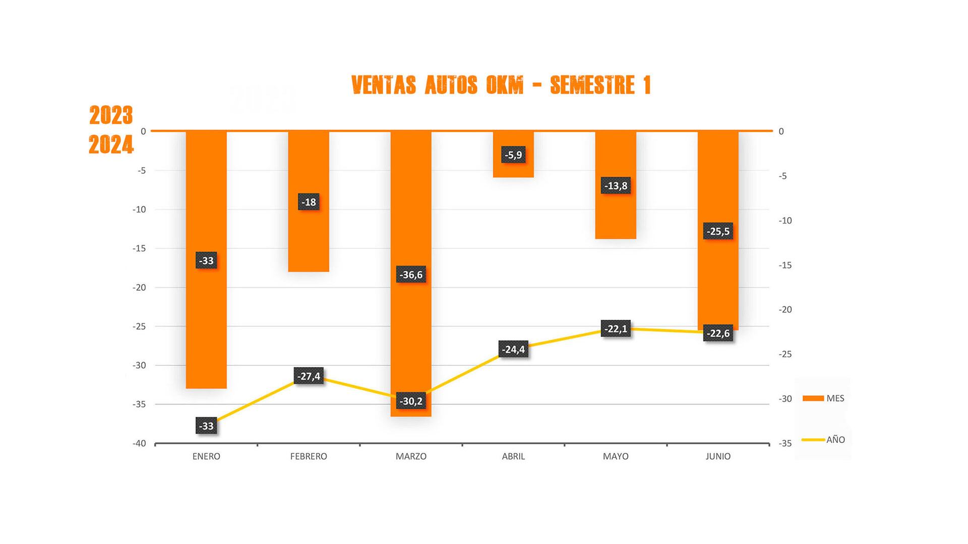 Ventas 0km semestre 1