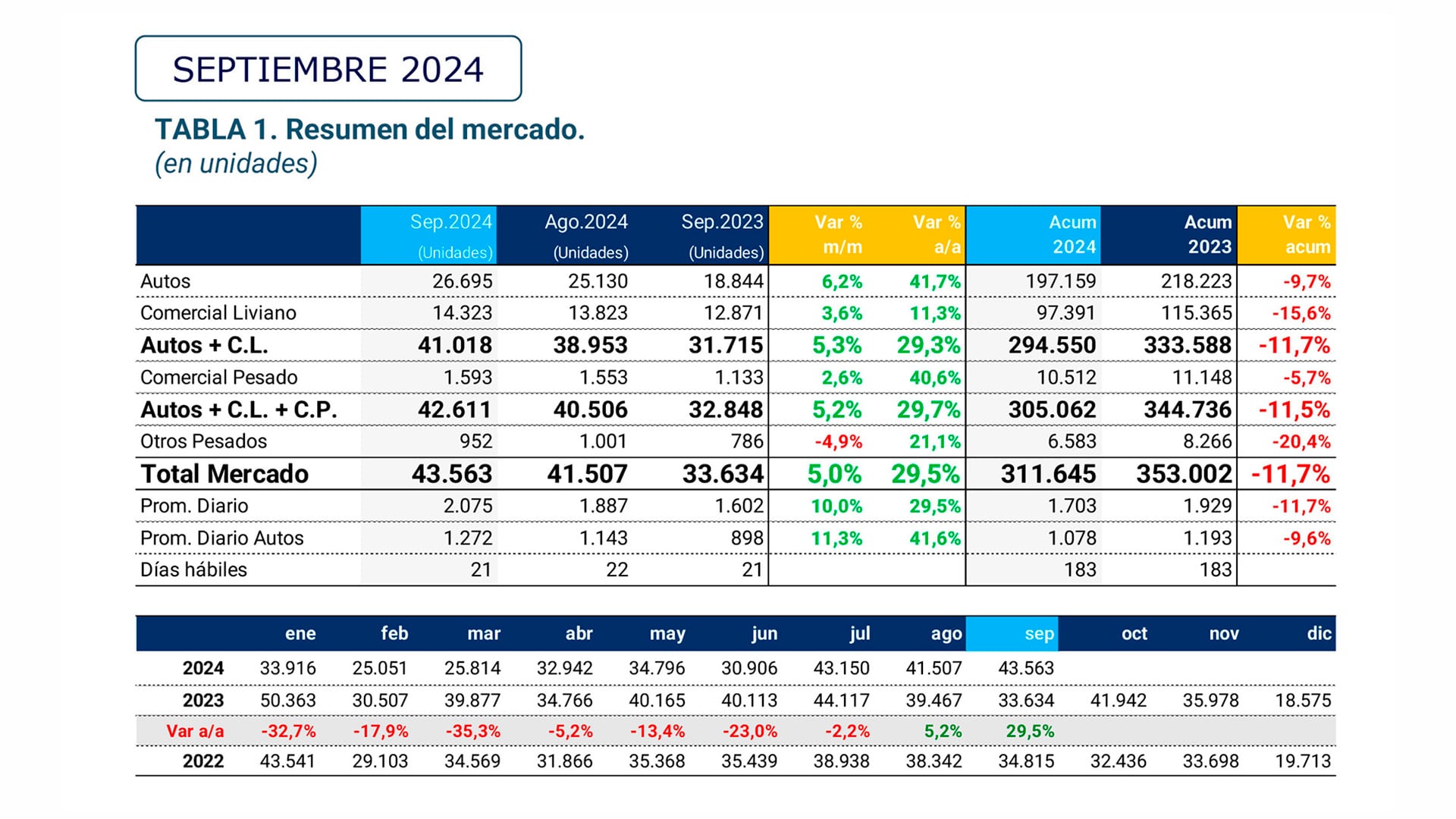 Ventas autos sept