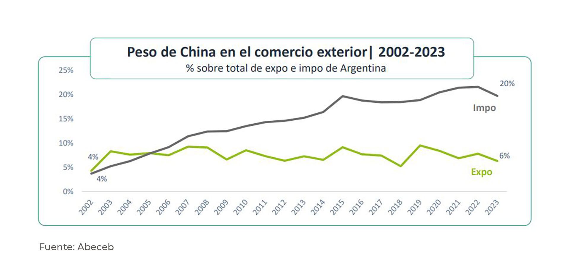 China Techint Sica Abeceb Comercio bilateral