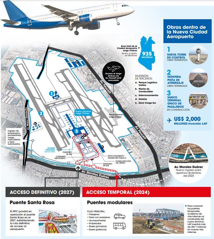 captura de Ya Lo Chávez de el plano y accesos del Nuevo aeropuerto internacional Jorge Chávez