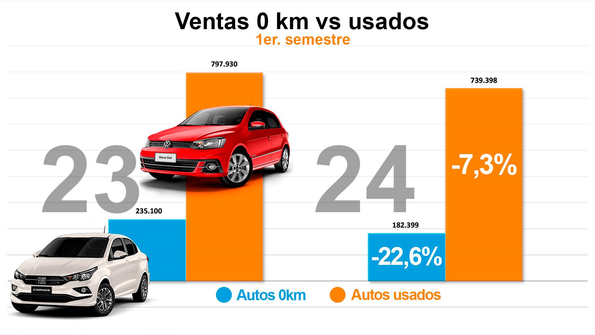 Okm y usados 2024