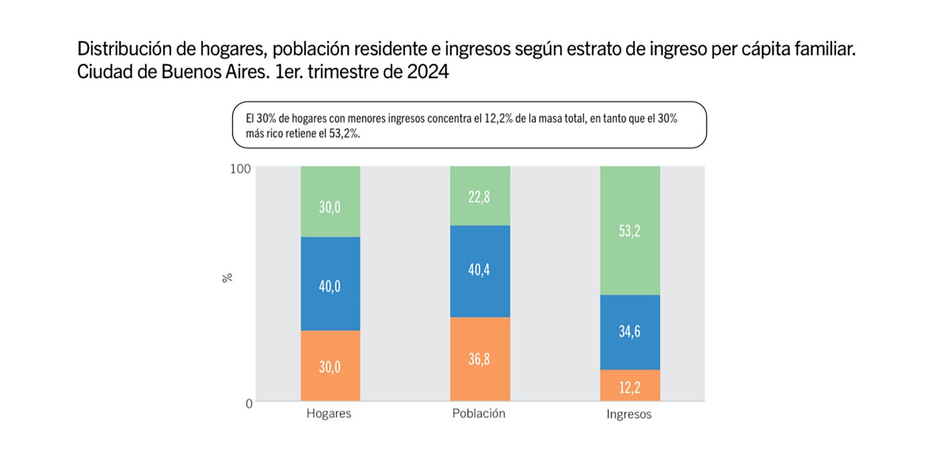 caba ingresos