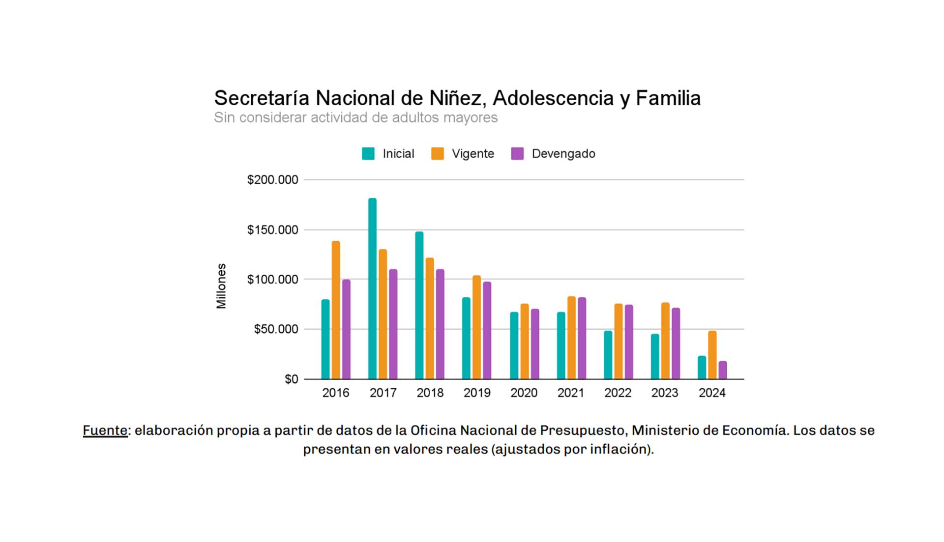 informe ACIJ - presupuestos NNA