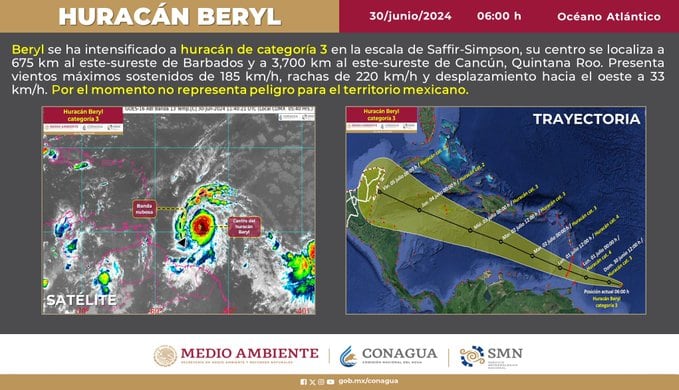 Trayectoria del Huracám Beryl