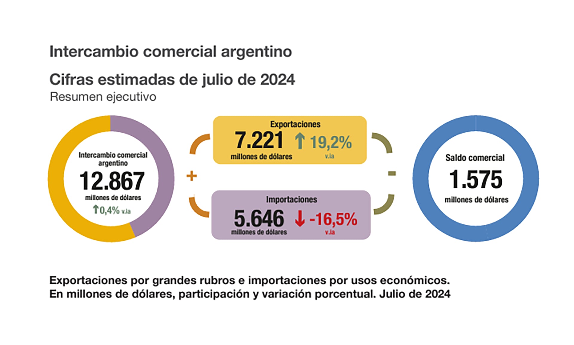 ICA julio 2024