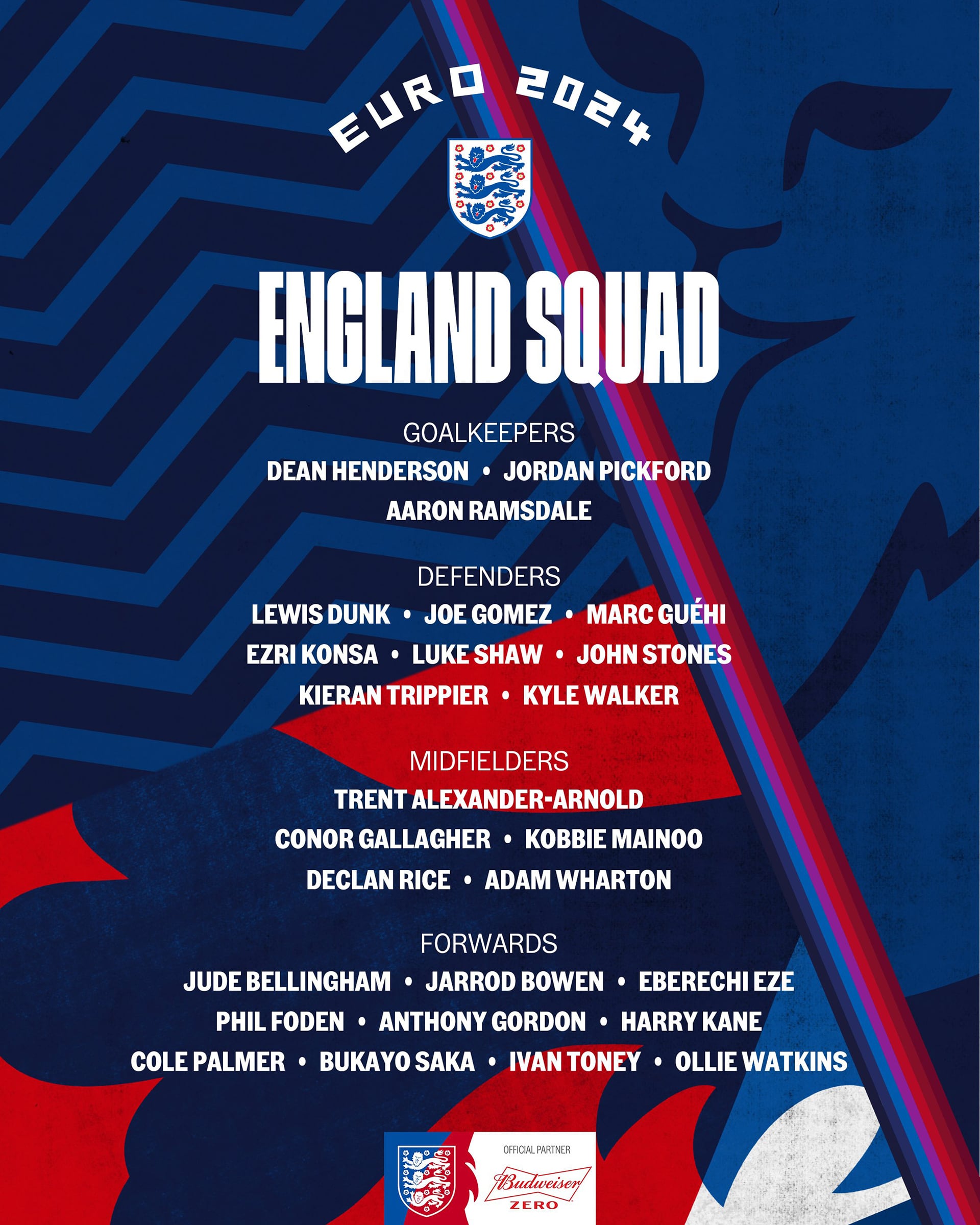 Los convocados de Inglaterra para la Eurocopa