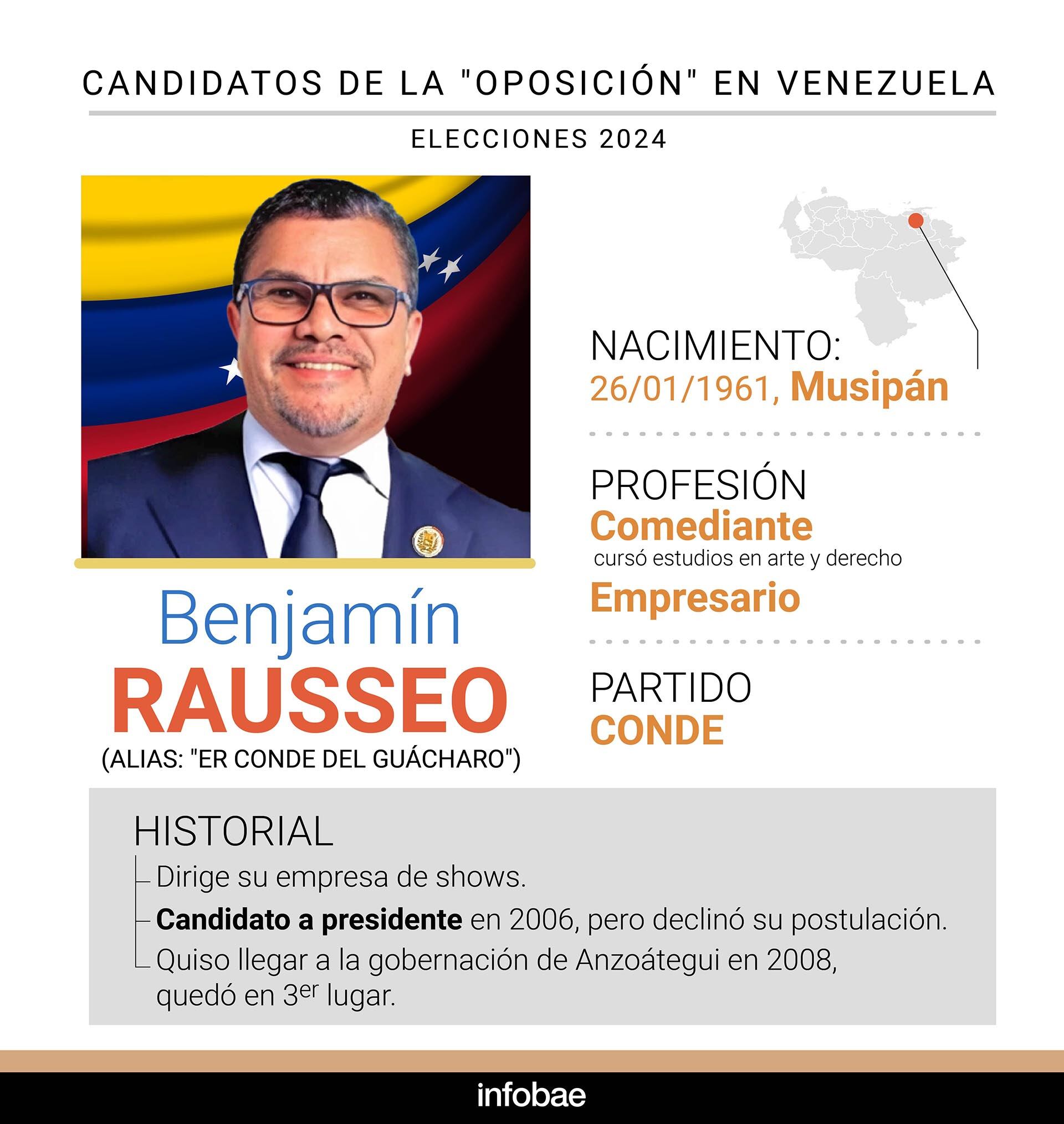 Elecciones candidatos Venezuela