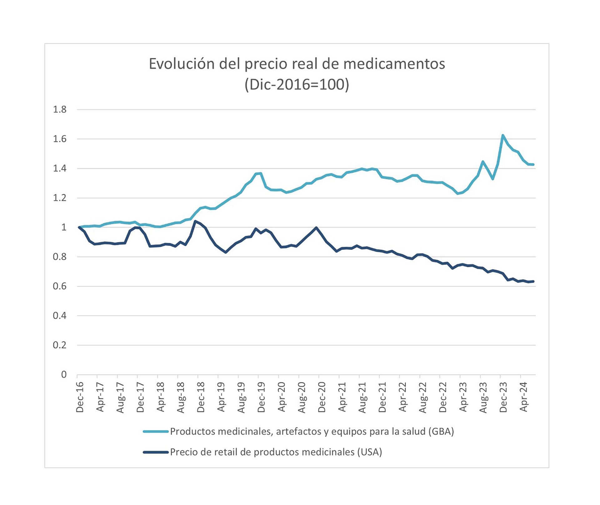 precios medicamentos