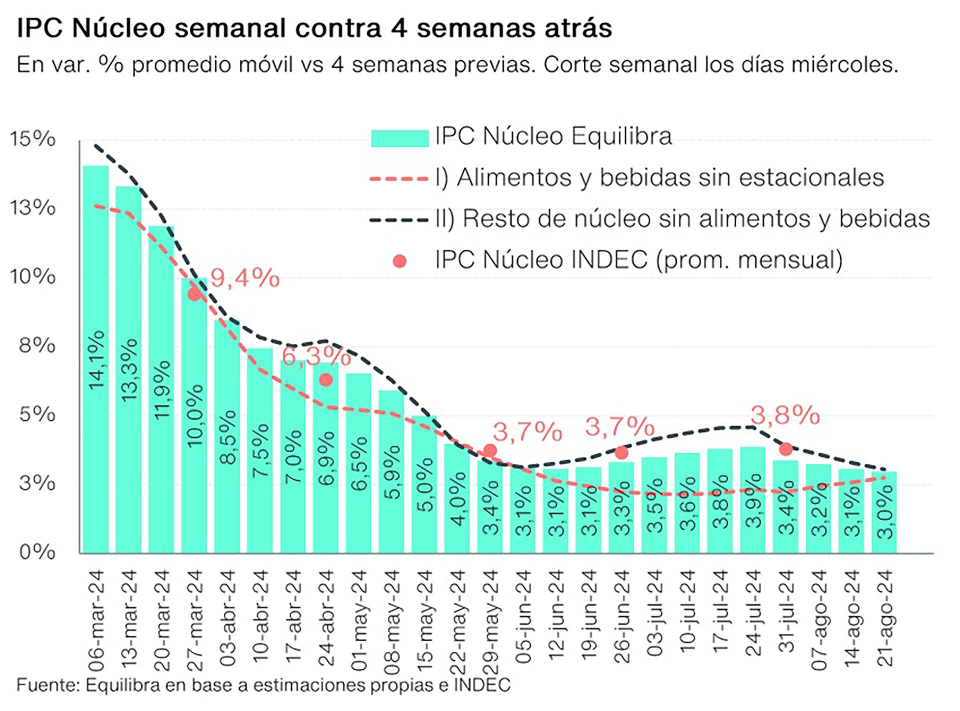 gráficos inflación