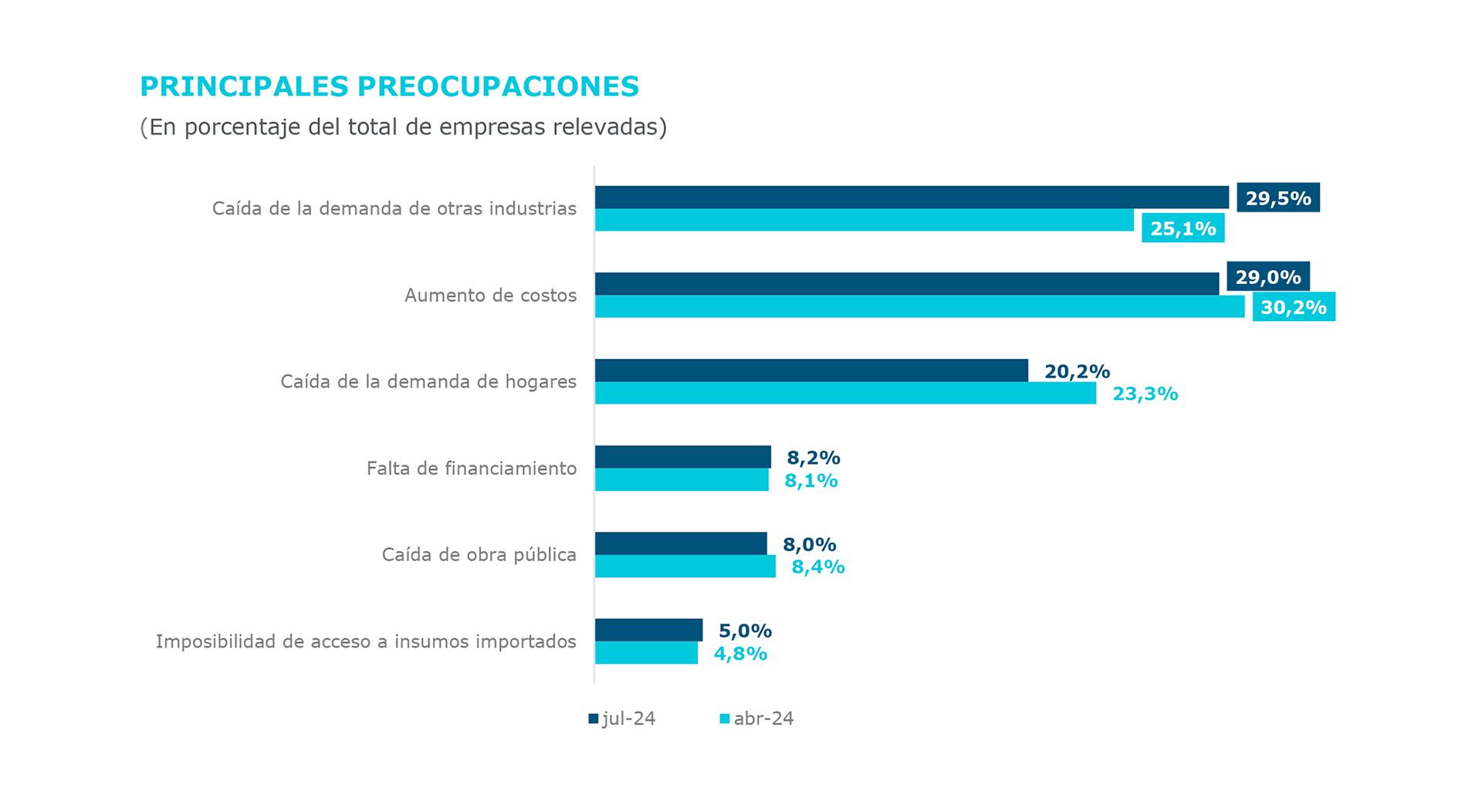 informe UIA