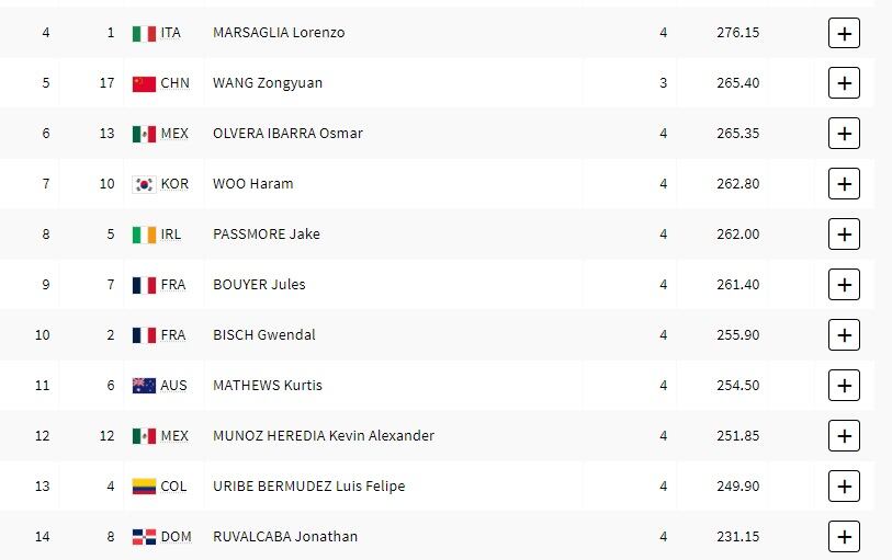 Osmar Olvera - Kevin Muñoz eliminatorias clavados trampolin 3 metros individual - París 2024