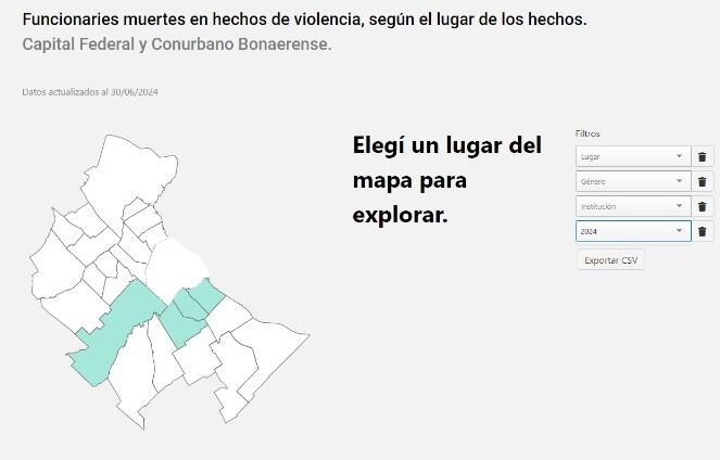 Las muertes por balas de las fuerzas de seguridad crecieron un 20 por ciento