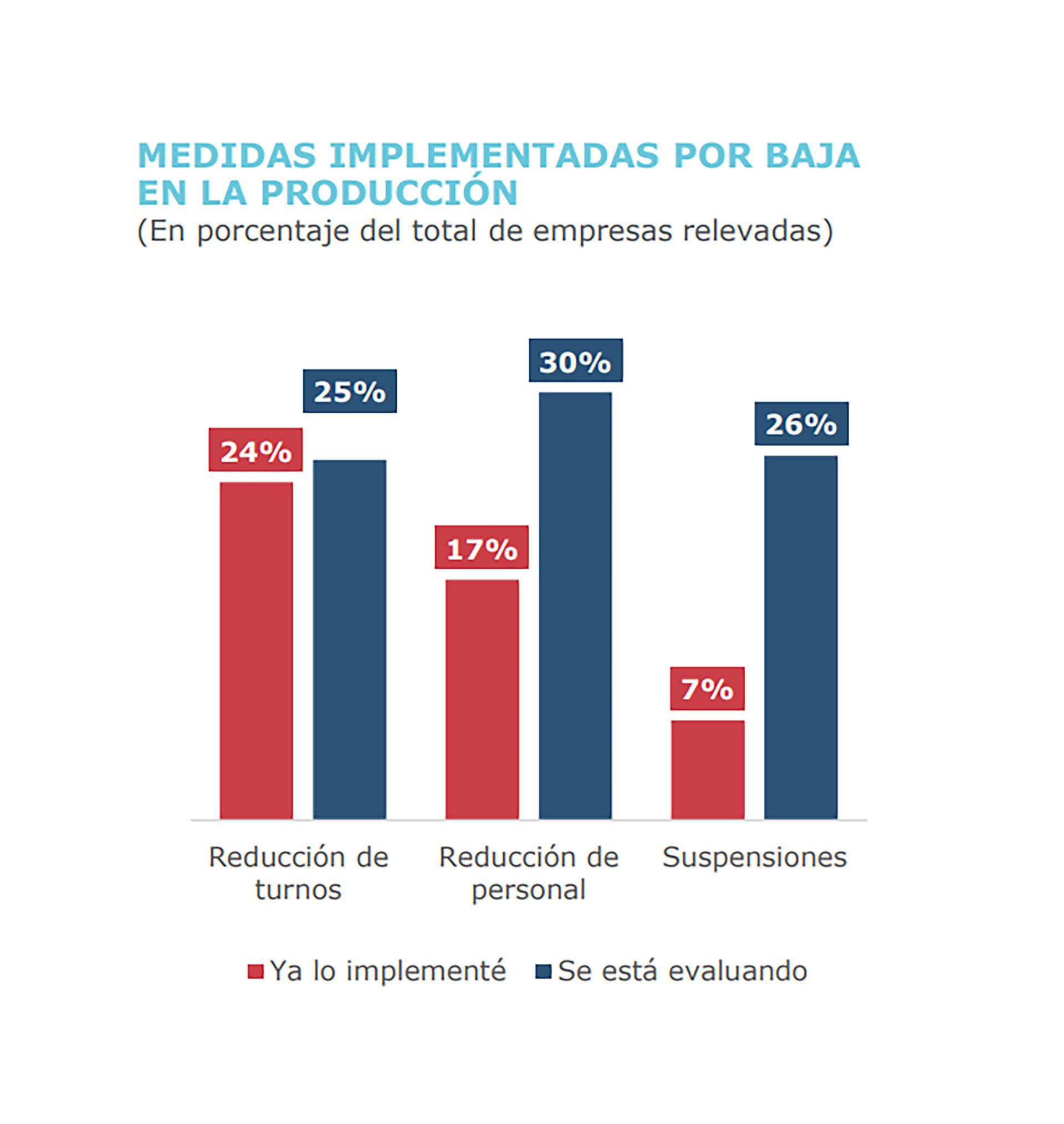 Encuesta UIA