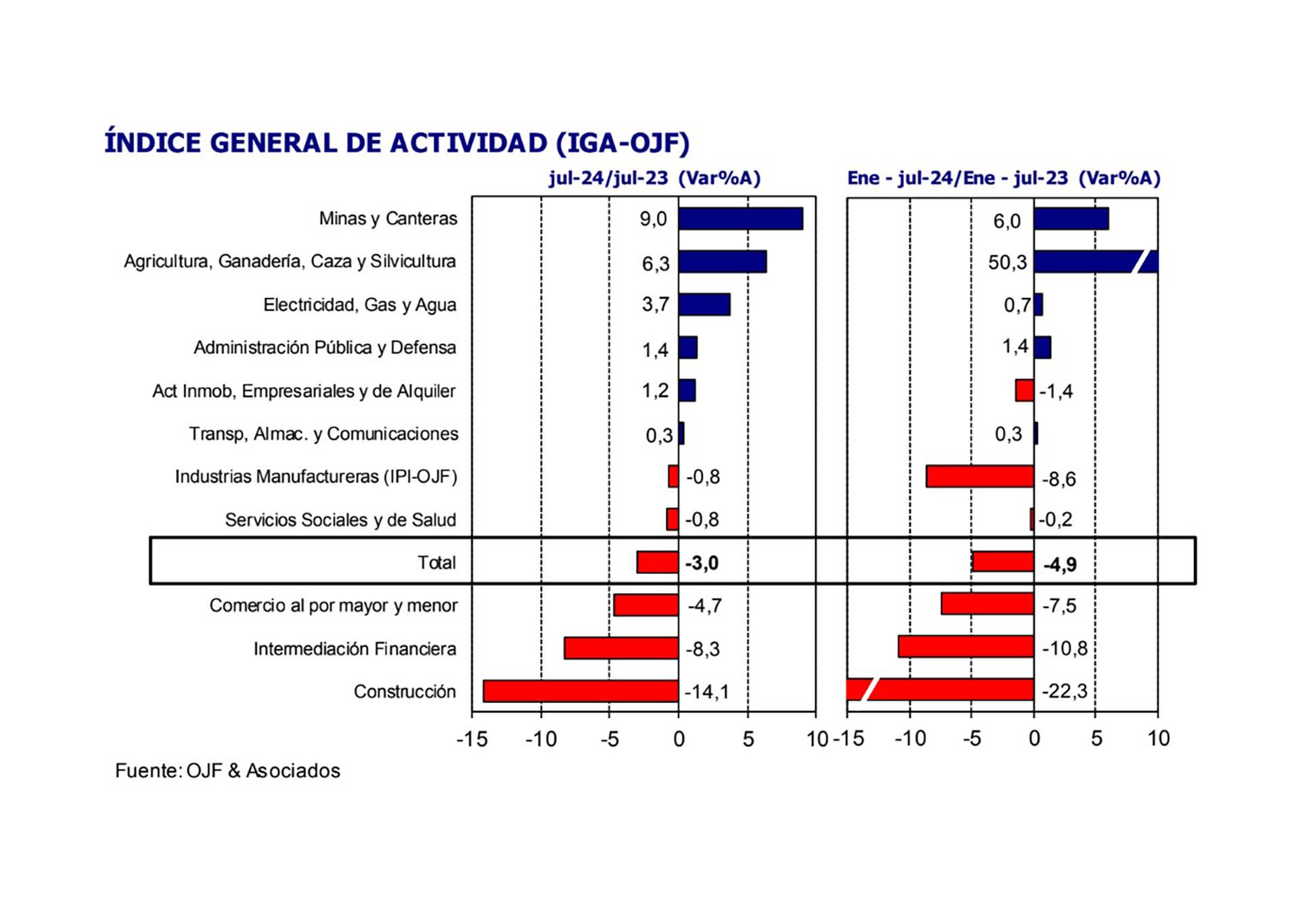 Actividad OJF