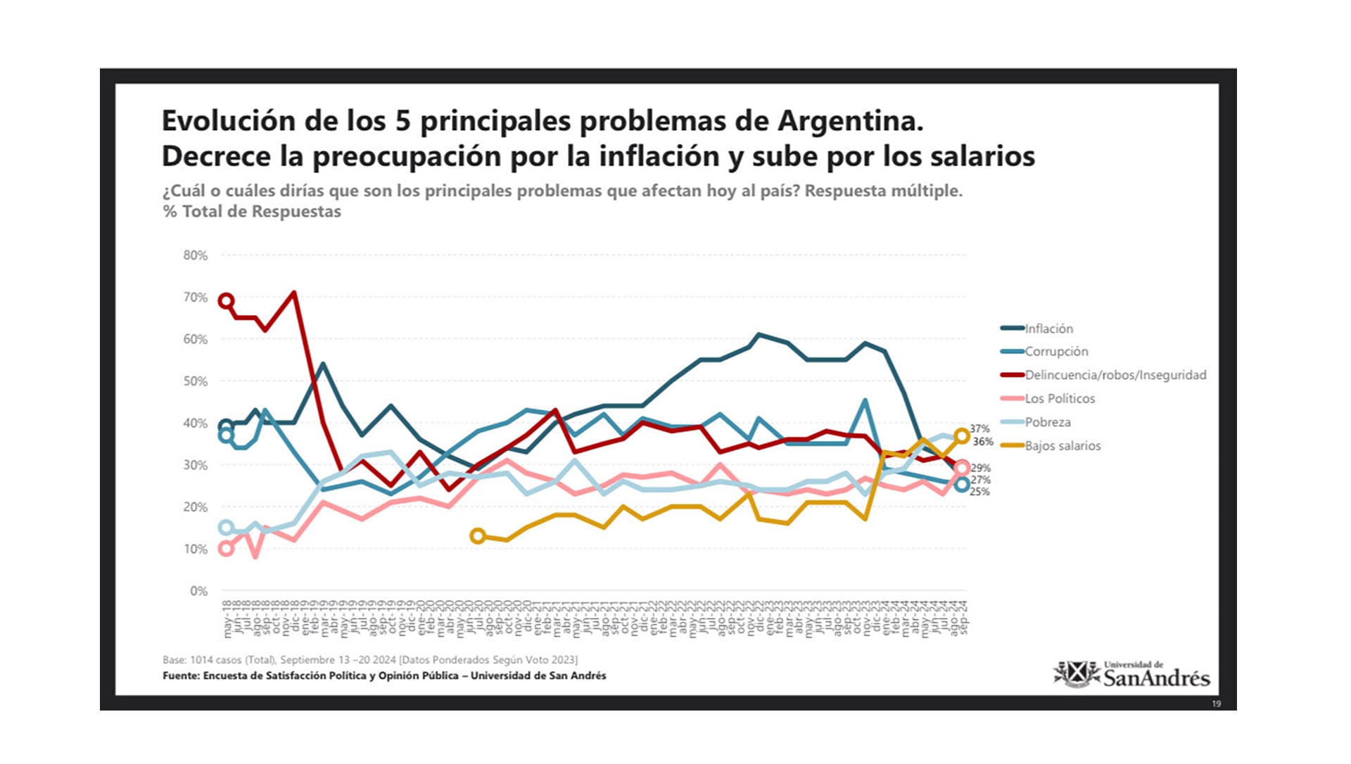 encuesta milei