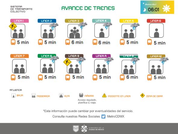 Avance en tiempo real de los trenes en cada una de las líneas del Sistema de Transporte Colectivo subterráneo.