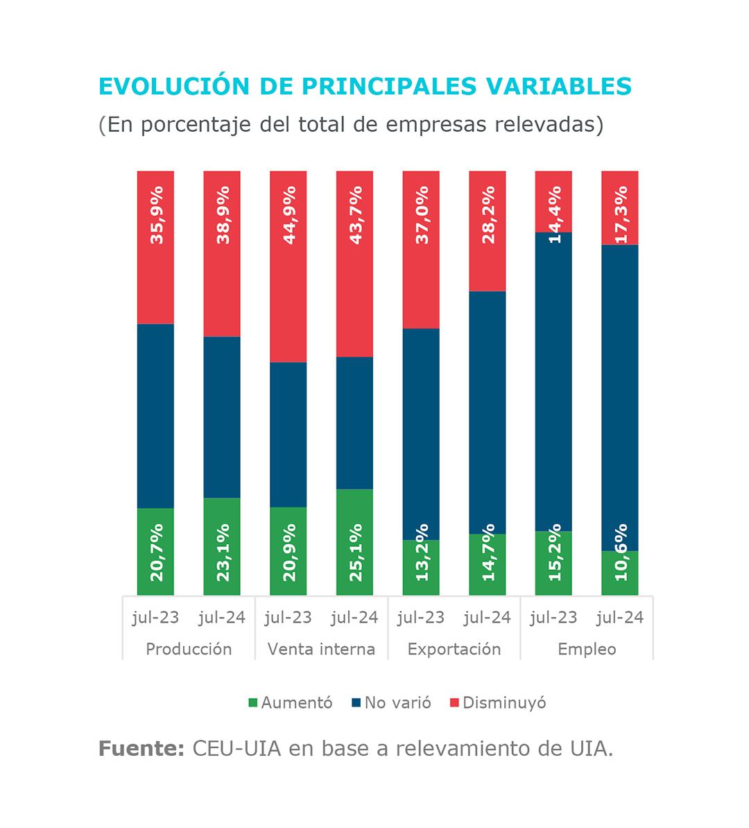 informe UIA