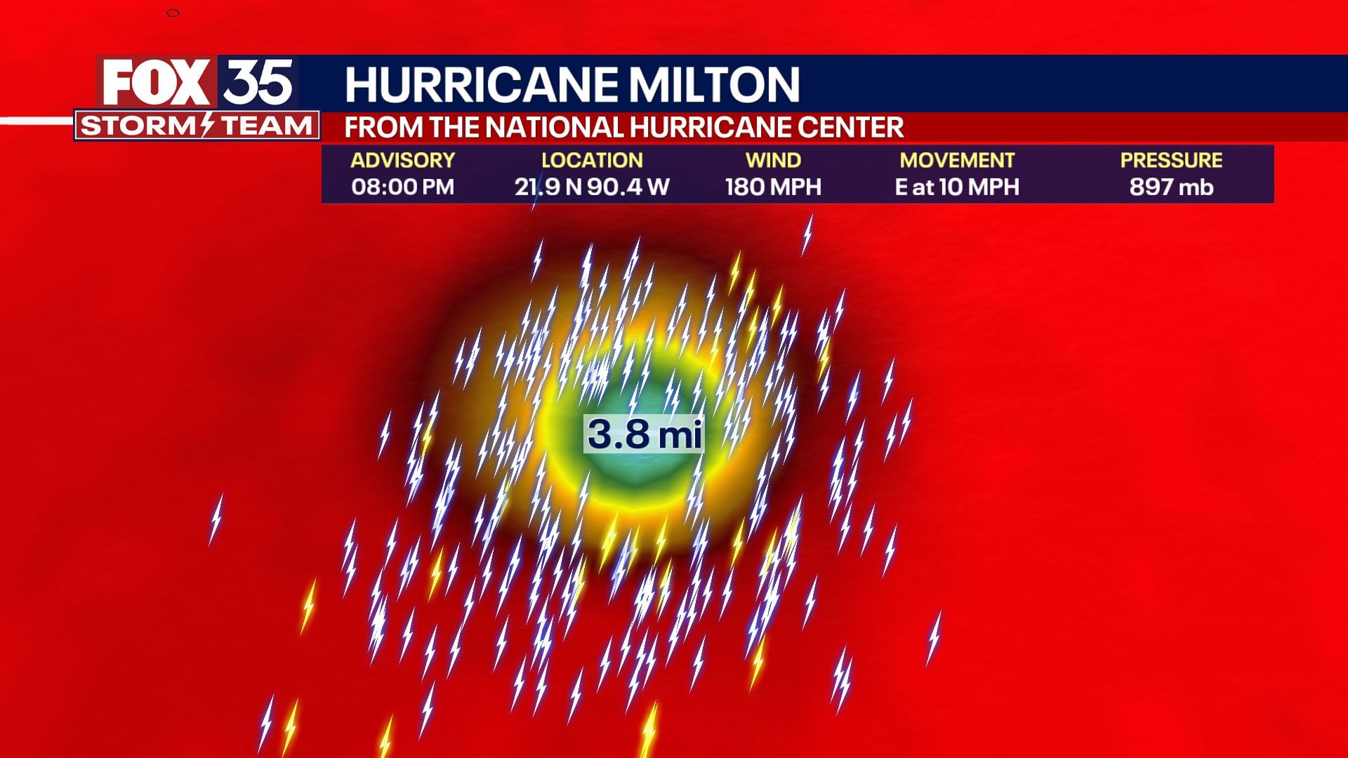 Milton Mapa NHC 7-10