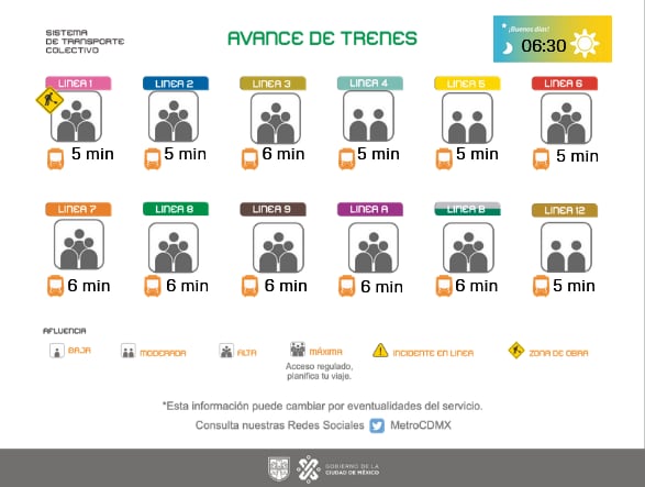 Avance en tiempo real de las diversas líneas del Sistema de Transporte Colectivo (STC) capitalino.