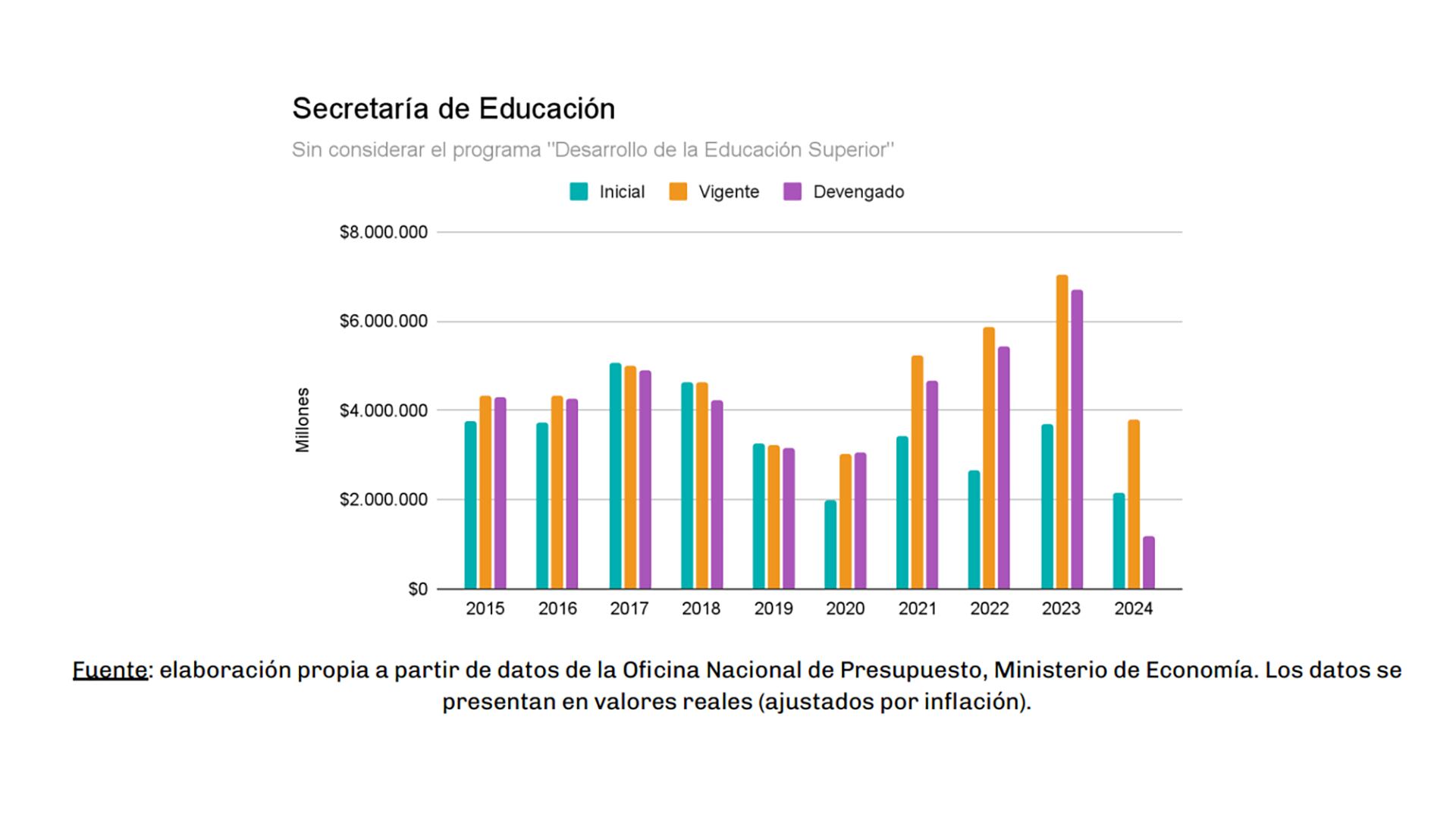 informe ACIJ - presupuestos NNA