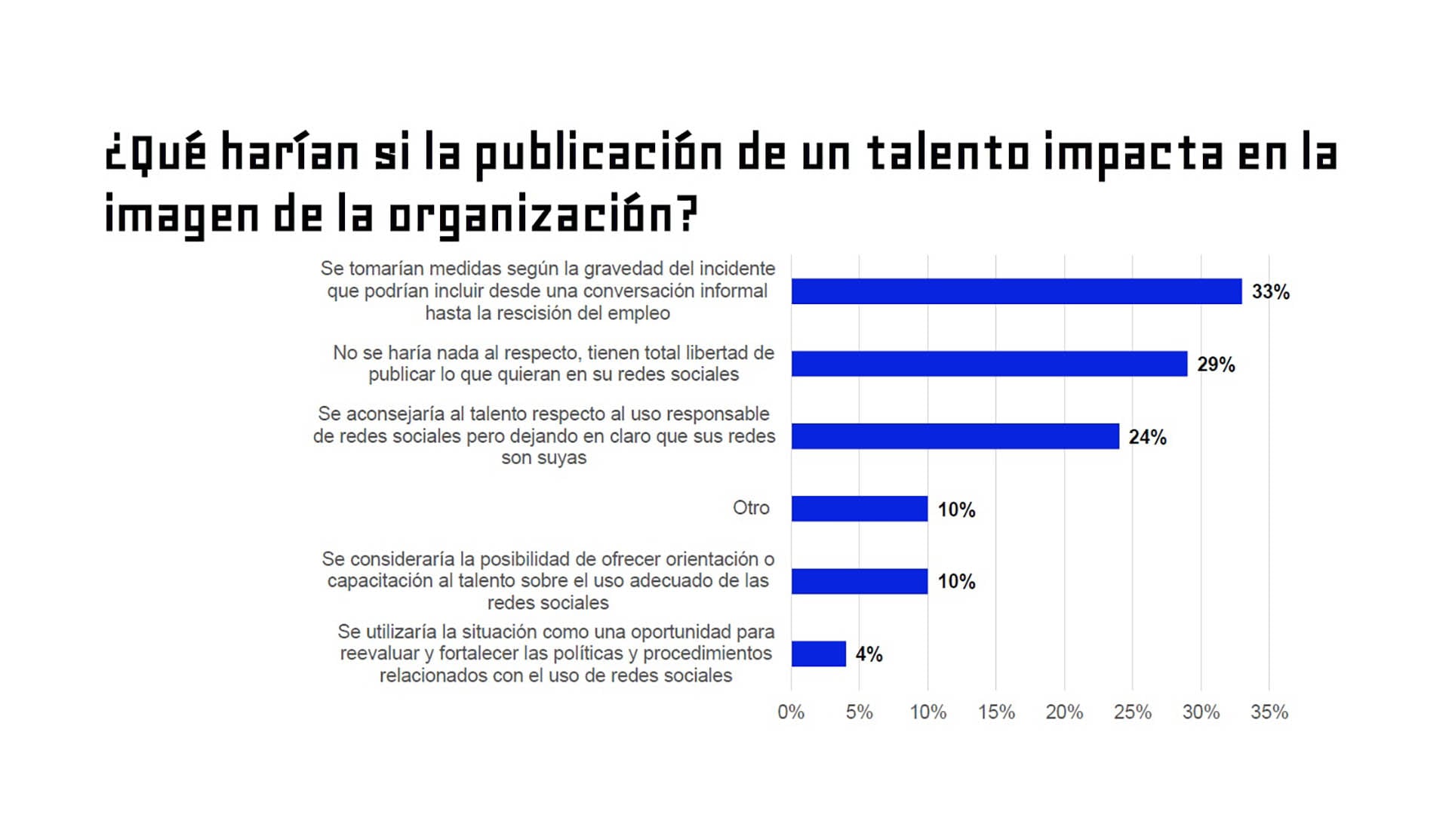 Redes trabajo