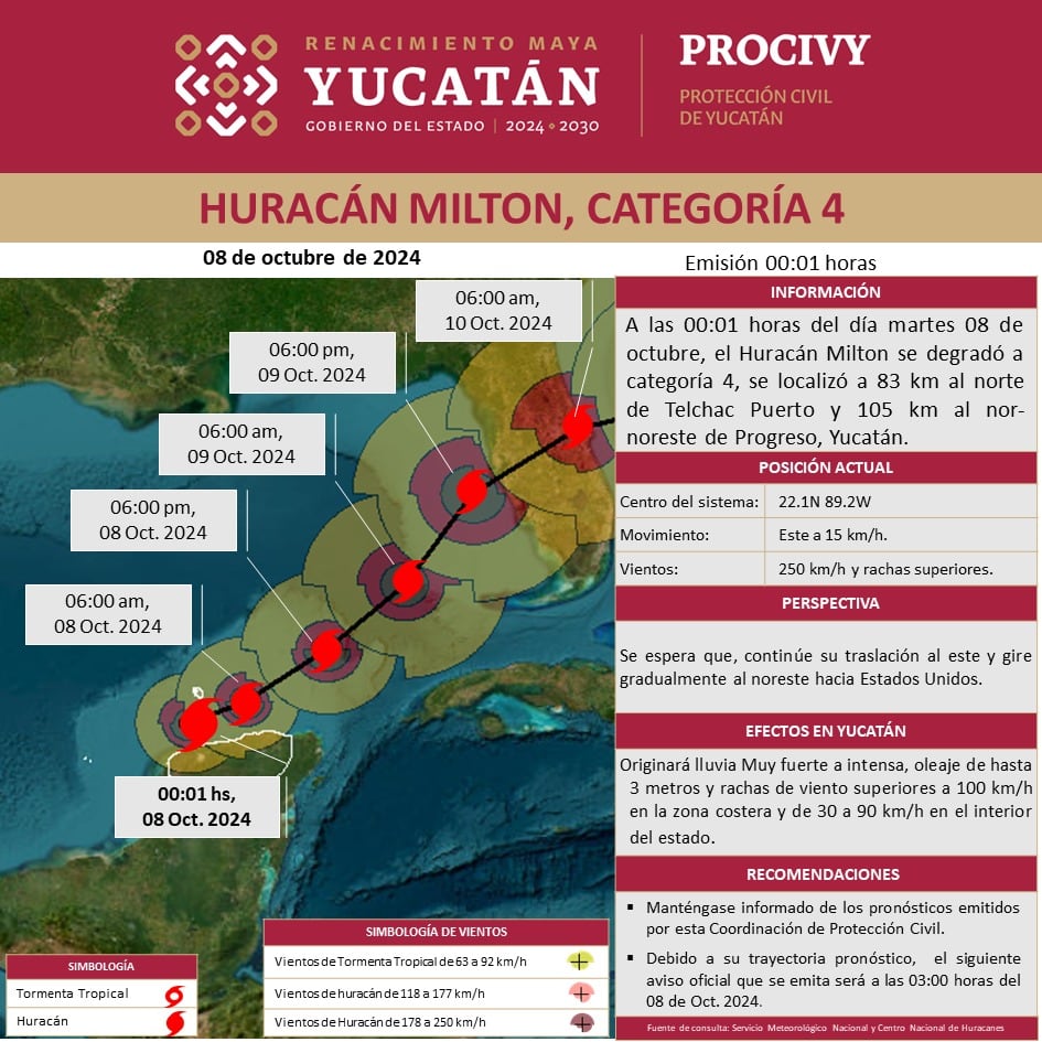 Huracán Milton