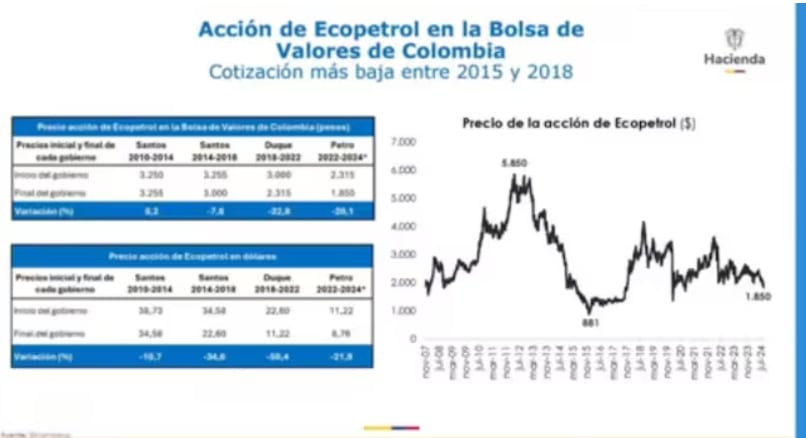 hacienda-ecopetrol-bonilla