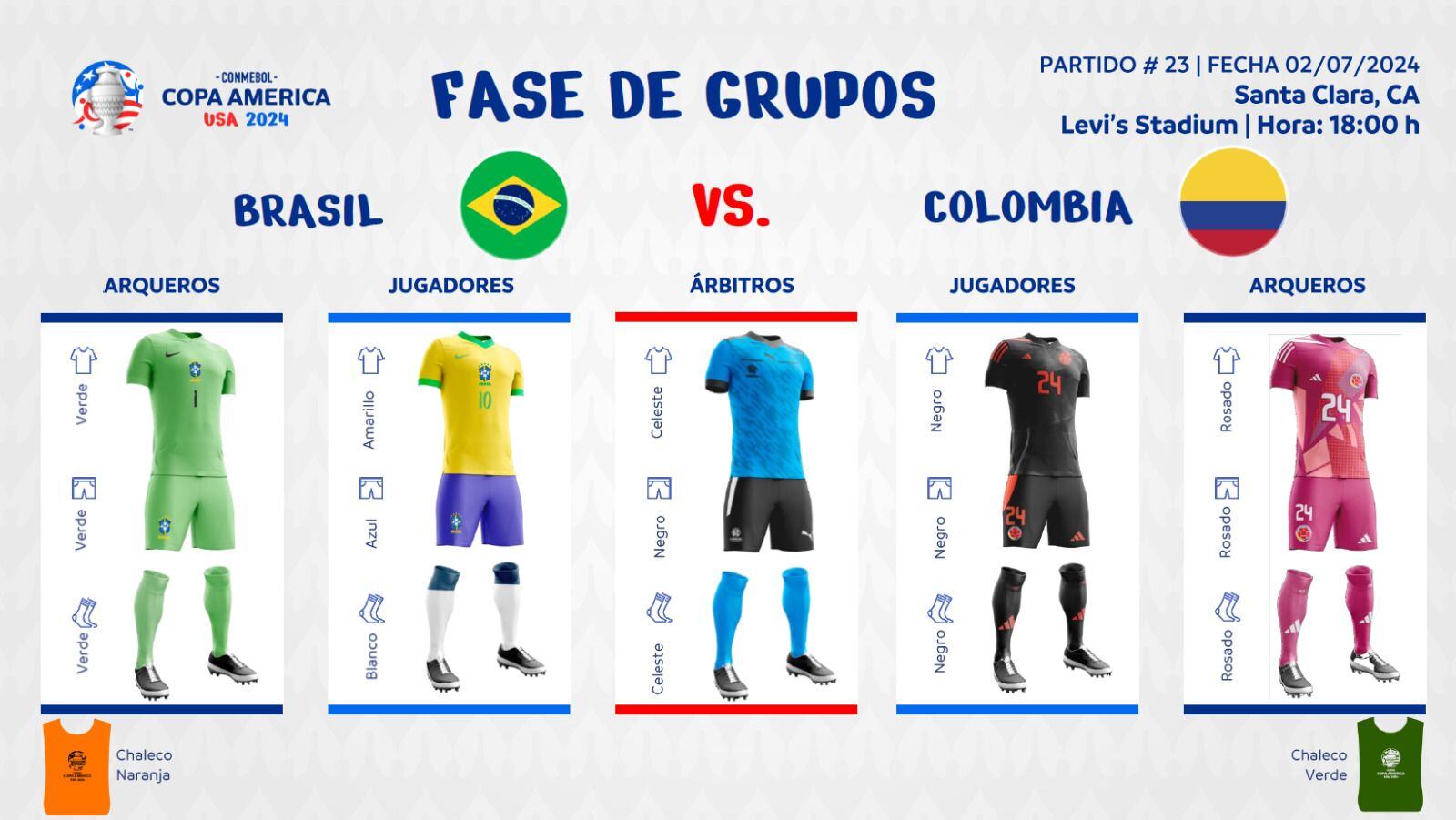 Colombia vs. Brasil