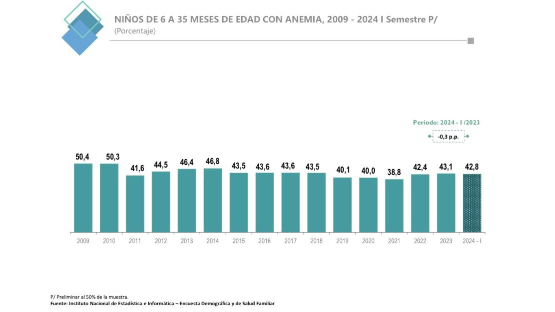 ENDES 2024