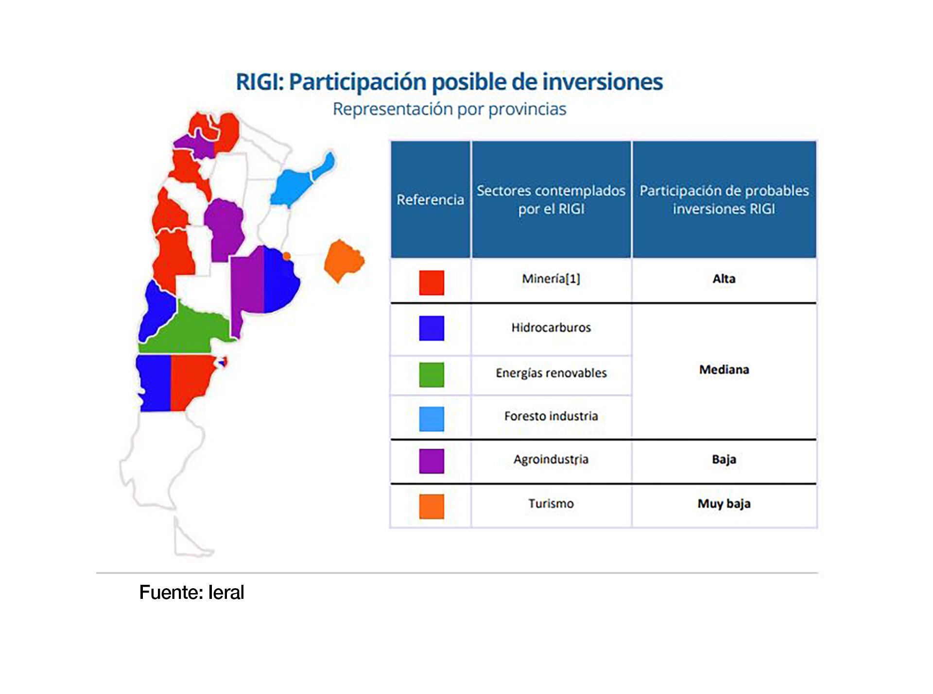 RIGI Ieral Provincias Inversiones Minería