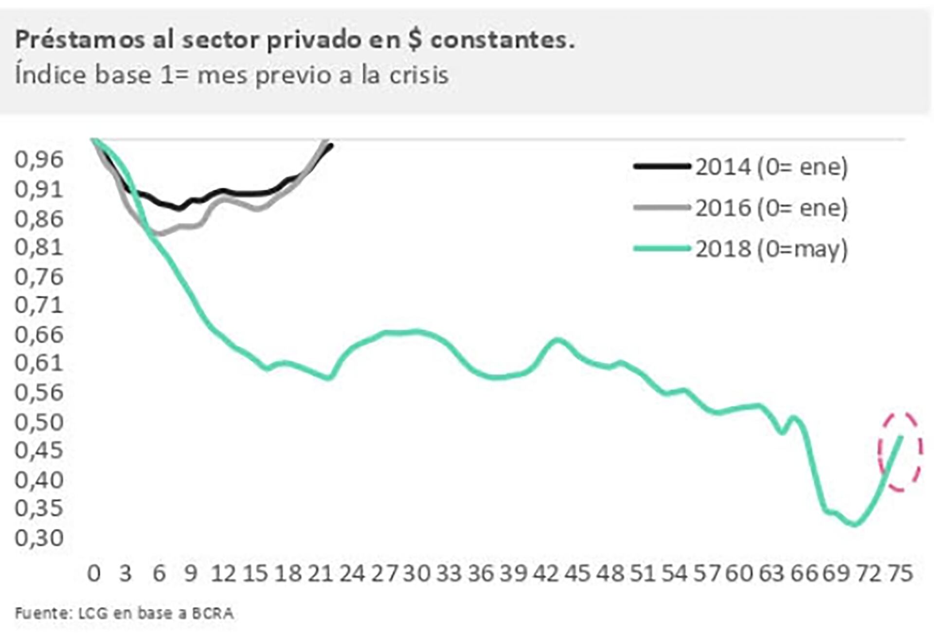 Crédito agosto 2024