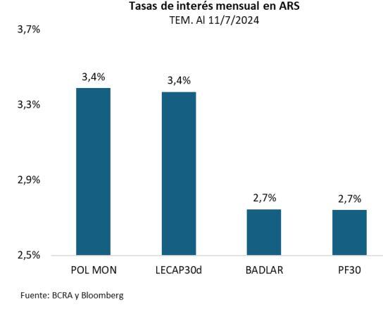 Quantum Crédito Privado Tasas