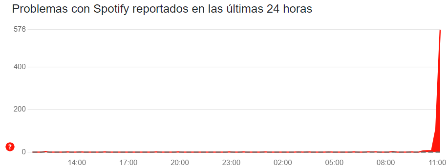 En Países de Europa se presentan más de 500 informes de fallas de la plataforma. (Foto: captura)