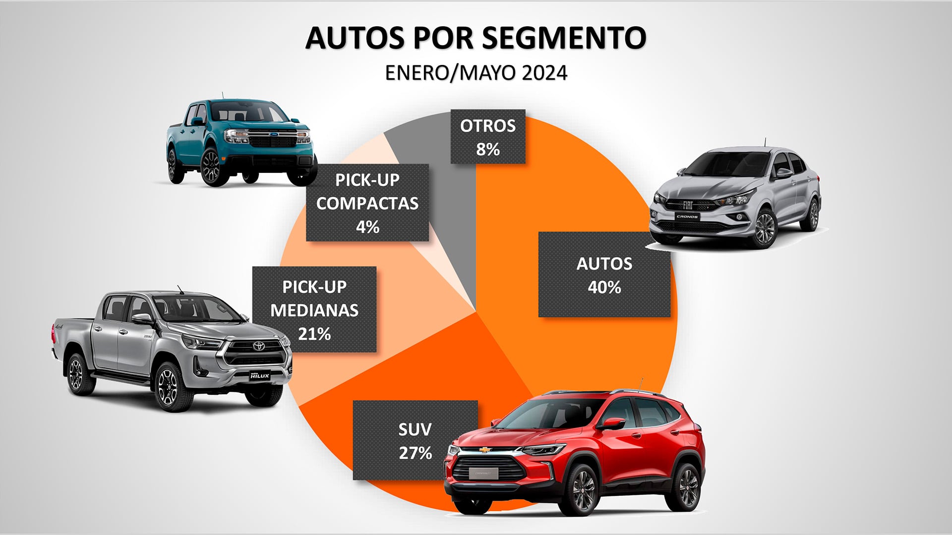 suv autos pick-up comparados