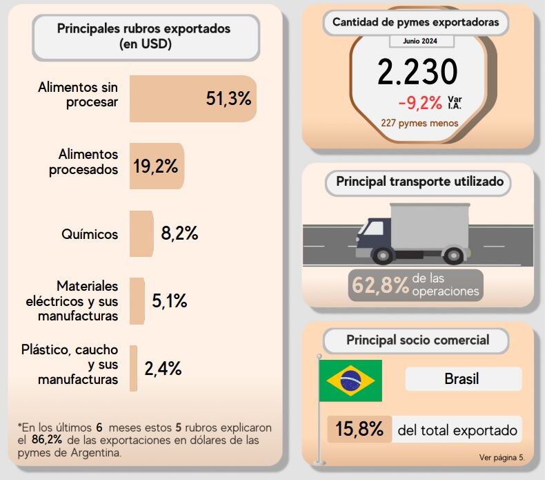 Exportaciones pymes