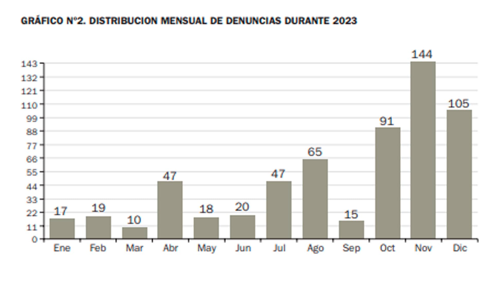 Informe antisemitismo DAIA