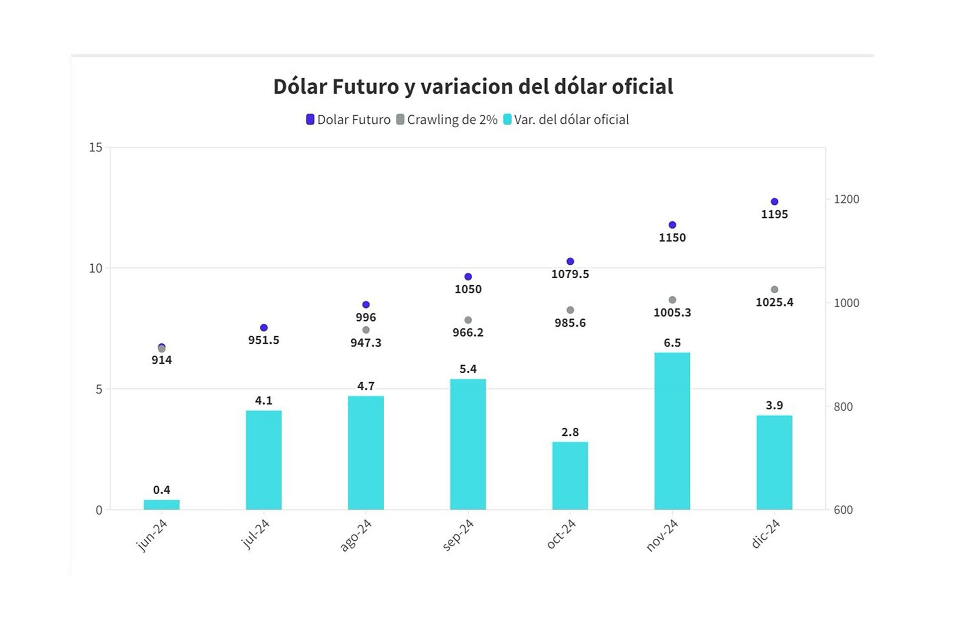 Dólar futuro