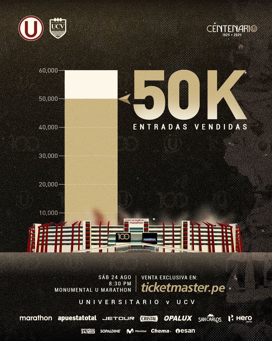 Universitario vs César Vallejo: partido por la Liga 1 2024