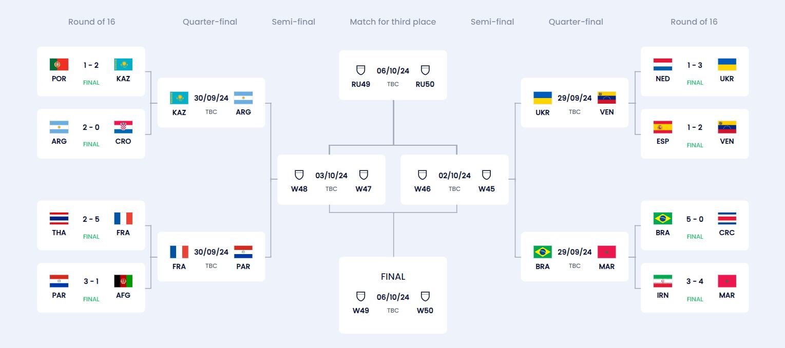 argentina mundial de futsal cuadro