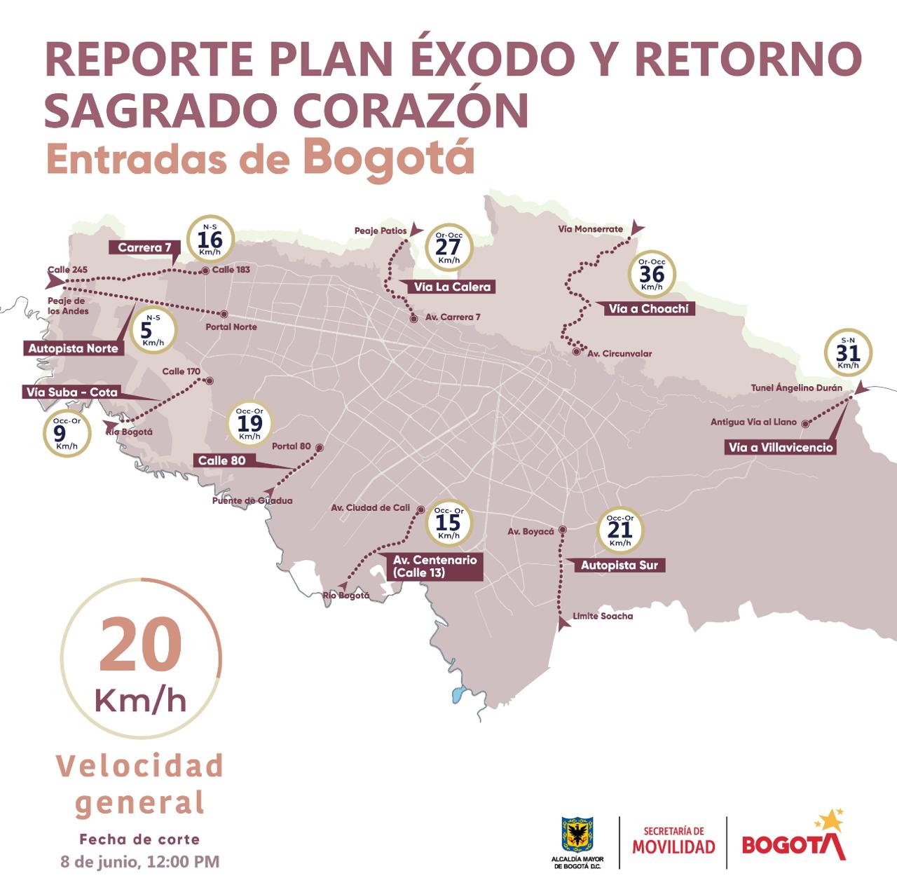 Resumen de reporte de volúmenes y velocidades a las 12:00 horas - crédito Alcaldía de Bogotá