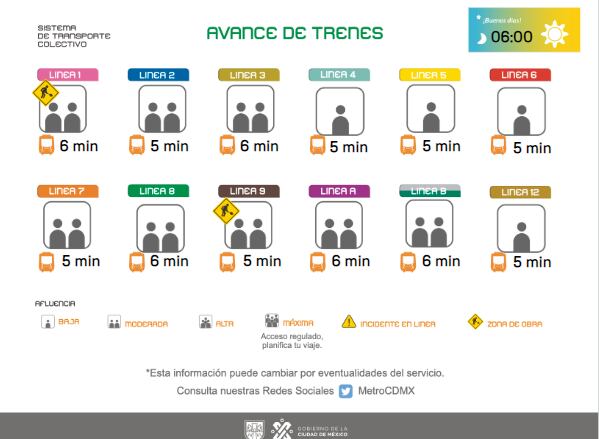 Avance en tiempo real de las diversas líneas del Sistema de Transporte Colectivo (STC) capitalino.